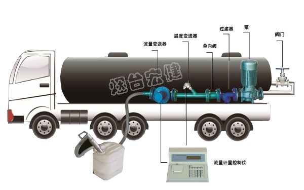 车载式液体灌装计量系统.jpg